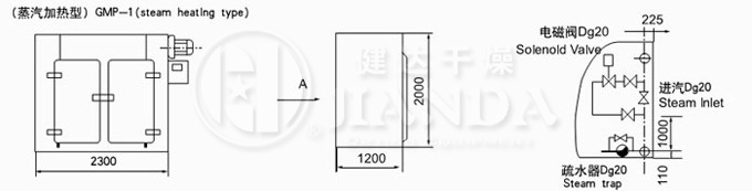 CT-C-I型烘箱尺寸示意（yì）圖