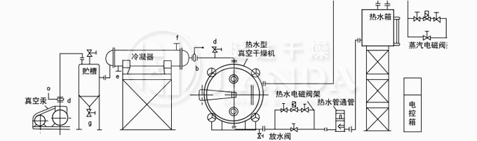 熱水自動穩控循環、溶劑回收真空幹燥係統圖