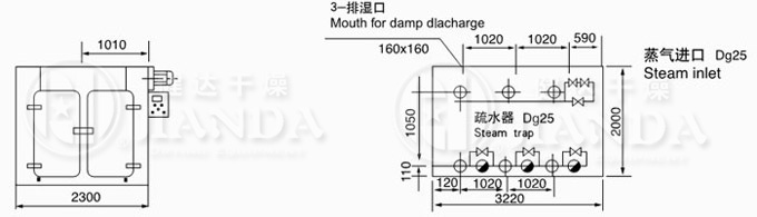 CT-C-III型（xíng）烘箱尺寸示意圖（tú）