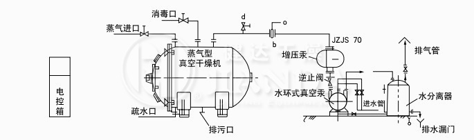 蒸汽（qì）加熱、溶劑不回收真空幹燥係統圖