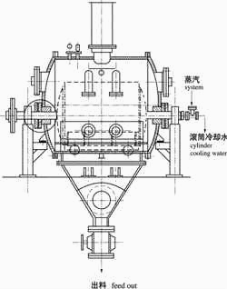 單筒幹（gàn）燥機結構圖