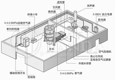 FL製料機標準配（pèi）置與車間平麵布置
