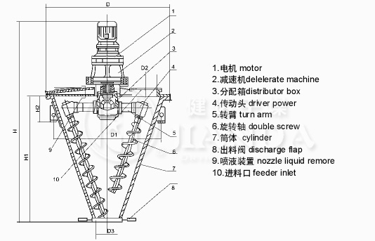 WH係列雙螺杆錐型混合機結構（gòu）和屬性圖