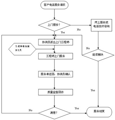 麻花传媒MV在线观看幹燥服務流程圖